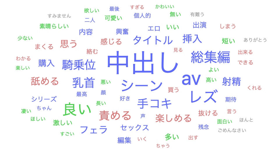 椎名そら動画レビューのテキストクラウド